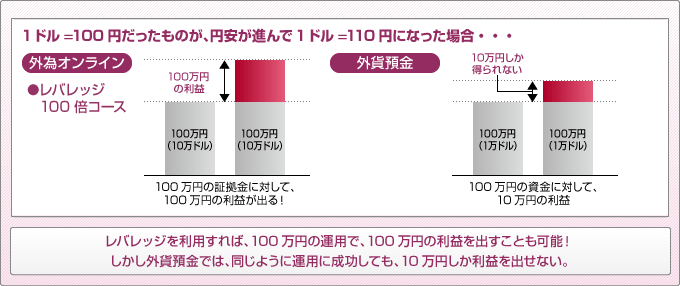 1h100~̂A~i1h110~ɂȂꍇEEE