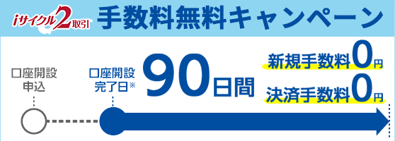 新規口座開設で口座開設完了日から90日間アイサイクル取引の決済手数料と新規手数料が無料になります