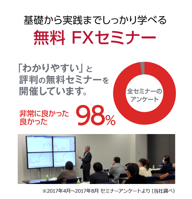 無料fxセミナー 無料fx講座 Fx取引入門セミナー 外為オンライン